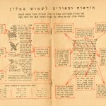 הוראות ובאורים לשימוש במלון אבן שושן - שנת תש"ז