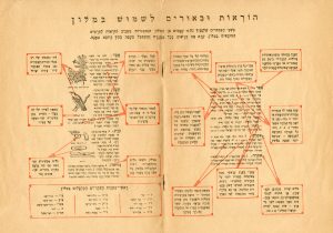 הוראות ובאורים לשימוש במלון אבן שושן - שנת תש"ז