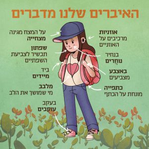 איור טקסטואלי לרשומה - עם הכיתוב: האיברים שלנו מדברים