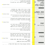 גיליון למד לשונך אוגוסט 1994