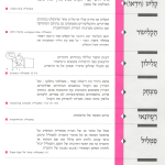 גיליון למד לשונך דצמבר 1994