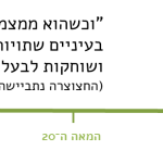 צילום מסך מאתר מאגרים של המילון ההיסטורי "ממצמץ ומביט בה- כלומר שהיה מוצץ המים מעט מעט, ועם כל זה היה מסתכל בה" (בראשית זוטא) המאה ה13 "וכשהוא ממצמץ בתוך כך בעיניים שתויות, מדושנות ושוחקות לבעלת הבית" (החצוצרה נתביישה)- המאה ה20
