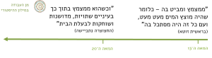 צילום מסך מאתר מאגרים של המילון ההיסטורי "ממצמץ ומביט בה- כלומר שהיה מוצץ המים מעט מעט, ועם כל זה היה מסתכל בה" (בראשית זוטא) המאה ה13 "וכשהוא ממצמץ בתוך כך בעיניים שתויות, מדושנות ושוחקות לבעלת הבית" (החצוצרה נתביישה)- המאה ה20