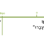 "כי באו בנים עד משבר" (מלכים ב יט,ג') " כל משבריך וגליך עלי עברו" (תהלים מב,ח) "וכל בני הבית מפחדים לרגעים ומצפים בכליון עינים לרגע המשבר" ('שומר הבריאות', ישראל פרנקל) צילום עמוד מאתר מאגרים: מן העבודה במילון ההיסטורי