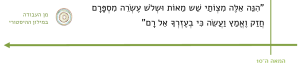 "הנה אלה מצותי שש מאות ושלש עשרה מספרם חזק ואמץ ועשה כי בעזרך אל רם" כיתוב של ציטוט מהמאה העשירית - מן העבודה במילון ההיסטורי