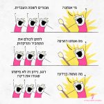 איור להמחשת ההבדל בין נידון לנדון