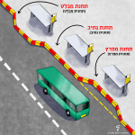 תחנת מבלט/ תחנית מבלט תחנת נתיב/ תחנית נתיב תחנת מפרץ / תחנית מפרץ