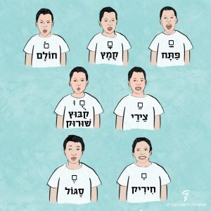 שבעה ילדים עושים פרצופים שונים, המציגים את דרך הגיית סימני הניקוד השונים - פתח, קמץ, חולם, צירי, קיבוץ ושורוק, חיריק וסגול