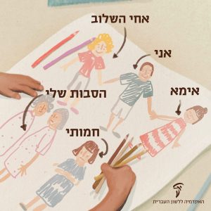 בתמונה מופיע דף עליו מצוירות דמויות. מעל הדף נראות ידיים של ילד שבידו הימנית מחזיק ארבעה עפרונות, עוד שני עפרונות צבעוניים מונחים על הדף. הדמות הראשונה בתמונה מופיעה בפינה הימנית העליונה של הדף ומופנה אליה חץ עם הכיתוב "אימא", הדמות הזו מחזיקה את ידיה של הדמות משמאלה - דמות של ילד שאליו מופנה חץ עם הכיתוב "אני". אותו ילד מחזיק ידיים לדמות משמאלו - ילד עם תלתלים זהובים שאליו מופנה חץ עם הכיתוב: "אחי השלוב". בתחתית הדף עוד שלוש דמויות - איזה עם שמלה כחולה ושיער קצר עם פוני שמעליה כתוב: "חמותי" ולידה שתי דמויות עם שיער אפור, מסתכלות זו אל זו, האחת עם שיער חלק והשנייה עם שיער מתולתל ומעליהן כתוב: "הסבות שלי".