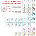טבלת תצורות היד של שפת הסימנים הישראלית תצורת היד היא מרכיב בסיסי של הסימן, והיא חשובה מאוד להבחנה בן סימן אחד למשנהו. תצורות היד מחולקות לקבוצות לפי מספר מאפס (0) עד שבע (7) * נוסף על כך יש תצורות יד לאיות אותיות האל"ף-בי"ת.