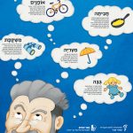 חביתה המילה נוצרה מן השורש חביית על פי המילים העתיקות מחֲבַת וחֲבַתִּים )מין מאפה שהוכן במחבת). על משקל המילה העיר בן־יהודה במילונו: 'כמו לביבה מן המקרא), שהוא משקל שמות רוב המאכלים גם בערבית''. בְּבה איתמר מספר כי בהיותו פעוט המציא אביו בן־יהודה את המילה במהלך שיחה עם אימו דבורה. השראתו הייתה poupée הצרפתית והמילה הערבית בובו -בָּבַת עין, וגם ילד קטן). מִטְרִיָּה למילה מטרייה שחידש בן־יהודה הייתה מתחרה - ילה סוֹכֵךְ שחידש ביאליק )הוא לא חי את הסמתה שהזכירה לו נעירת חמור). אך כידוע המטרייה ניצחה. אופנים מתוך מילון בן-יהודה: ''מכונה על שני אופנים ירכב האדם עליה ויניענה ברגליו ותרוץ במהירות גדולה". שימו לב: צריך לומר אופניים חשמליים (ולא ייאופניים חשמליות")! מִשְׁחֶפֶת את המילה חידש בן־יהודה תמורת טלסקופ, אבל כבר בימיו החלו להשתמש בה במשמעות שאנחנו מכירים היום. ''משקפת'' מצטרפת לחידושים אחרים מן השורש שק"ף הקשורים לרכיב הלועזי "סקופ'' הראשון שבהם הוא משקפיים.