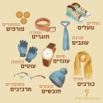 נעליים- נועלים עניבה - עונבים שעון - עונדים חגורה- חוגרים כפתורים - פורפים כפפות- עוטים שעון - עונדים צעיף - כורכים כובעים- חובשים משקפיים- מרכיבים איור פרטי לבוש איור פריטי לבוש ופעלי הלבישה שלהם