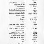 צילום של רשימת ועד הלשון: מאכלים השמות שנקבעו ע"י ועד הלשון העברית אזני המן- חמן-טאשען- Mohntaschen I. תבשילים ר ש י מ ה א. 1) אטריה (אטריות) לוקשען -veriticelles, Nudeln אומצה - ביפשטעקס - Beefsteaks ביצה מגולגלת - oeuf à la coque, loses Ei ביצה שלוקה - oeuf dur, hartes Ei * דובשן - pain D'épice, Lebkuchen דובשניות - טייגלעך. זכרה - סמעטענע. - Grème, Sahne- חמץ (המרצה מרק ירק חמוץ (בארשט) * חביצת - טייגאכץ Pudding חמין - טשולנט Schollnt הביתה- פאן-קוכען,Omelette, Eierkuchen כיסן- רקיק מקפל (מלא גבינה, פירות או ממהקים) כופתה (כופתות קניידלאך (כדורי בצק או בשר מבושלים) , Boulette, klösse * כעך - ביינעל לפד (לפדים)- Kompott לפיתה- צימעס לכיכות- קרעפלאך 1) ברשימה זו נקבעו המלים, שקצתן ישנות, ושהועד קבע את צורתן ושמושן, וקצתן מלים מחודשות נהוגות כבר והסכים עליהם הועד כמו שהם או בקצת שנוי, וקצתם מחורשות ע"י חברי הועד בעצמו או ע"י הצעת אחרים. הסמנים שבצד המלים מראים מקור מוצא המלים : * תלמוד ומדרשים, : מהספרות שאחרי התלמוד, 0 מחודשה. בהיות שמספר המלים ברשימה זו לא גדול-סדר אותן הועד לע"ע עפ"י אלפא-ביתא וכאשר התרבינה הרשימות ידפיסן הועד במחברת מיוחדה ויכוון עפ"י ה-מערכות". הועד השתדל, עד כמה שהיה נחוץ, לבאר את המלים בעברית או לתרגמן לשפות זרות. עוד יבוא
