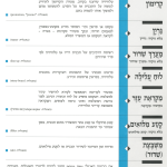גיליון למד לשונך ספטמבר 1994