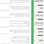 גיליון למד לשונך מאי 1995