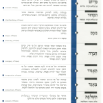 גיליון למד לשונך ניסן אייר תשנ"ו