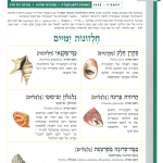 גיליון למד לשונך 59
