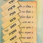 צילום מגנטים למקרר עם מילים בעברית 1. פאזל רב חלק- תצרף 2. מוביל עשוי עץ- מרצדת 3. מנגל חשמלי- מצלה 4. טוש אדום- מדגש 5. מרקר זוהר - מצבע 6. מסקרה כחולה - מסקרת 7. שמפו בניחוח- תחפיף 8. קונדישינר - מרכך שיער
