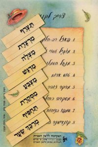 צילום מגנטים למקרר עם מילים בעברית 1. פאזל רב חלק- תצרף 2. מוביל עשוי עץ- מרצדת 3. מנגל חשמלי- מצלה 4. טוש אדום- מדגש 5. מרקר זוהר - מצבע 6. מסקרה כחולה - מסקרת 7. שמפו בניחוח- תחפיף 8. קונדישינר - מרכך שיער