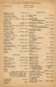 האקדמיה ללשון- מונחי העיתונות. מסמך היסטורי.