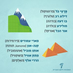 פרטי כל- פרוטוקול דילוג רב- טלגרף בו דעה- בודהה חולירע- כולרע אור הכל- אורקל פארי עמודי- פירמידות קנה-און kanone , תותח אותו מוביל- אוטומוביל פתק אוויל- פשקוויל הררי אלף - האלפים איור מילולי של צירופי מילים בעברית מחקי צליל בלועזית -