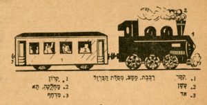 ציור רכבת מהחוברת הראשונה של מונחי הלשון והגדרת קטר, עשן, אד, רכבת, קרון, מחלקה, תא ומדחף