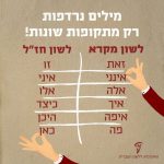 כותרת: מילים נרדפות רק מתקופות שונות זאת (לשון מקרא) זו (לשון חז״ל) אינני (לשון מקרא) איני (לשון חז״ל) אלה (לשון מקרא) אלו (לשון חז״ל) איך (לשון מקרא) כיצד (לשון חז״ל) איפה (לשון מקרא) היכן (לשון חז״ל) פה (לשון מקרא) כאן (לשון חז״ל)