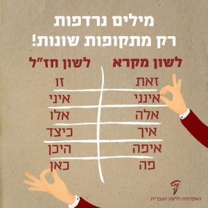 כותרת: מילים נרדפות רק מתקופות שונות זאת (לשון מקרא) זו (לשון חז״ל) אינני (לשון מקרא) איני (לשון חז״ל) אלה (לשון מקרא) אלו (לשון חז״ל) איך (לשון מקרא) כיצד (לשון חז״ל) איפה (לשון מקרא) היכן (לשון חז״ל) פה (לשון מקרא) כאן (לשון חז״ל)